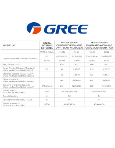 Condizionatore Gree Muse Plus 24000Btu Completo
